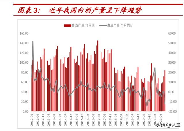 白酒行业动态